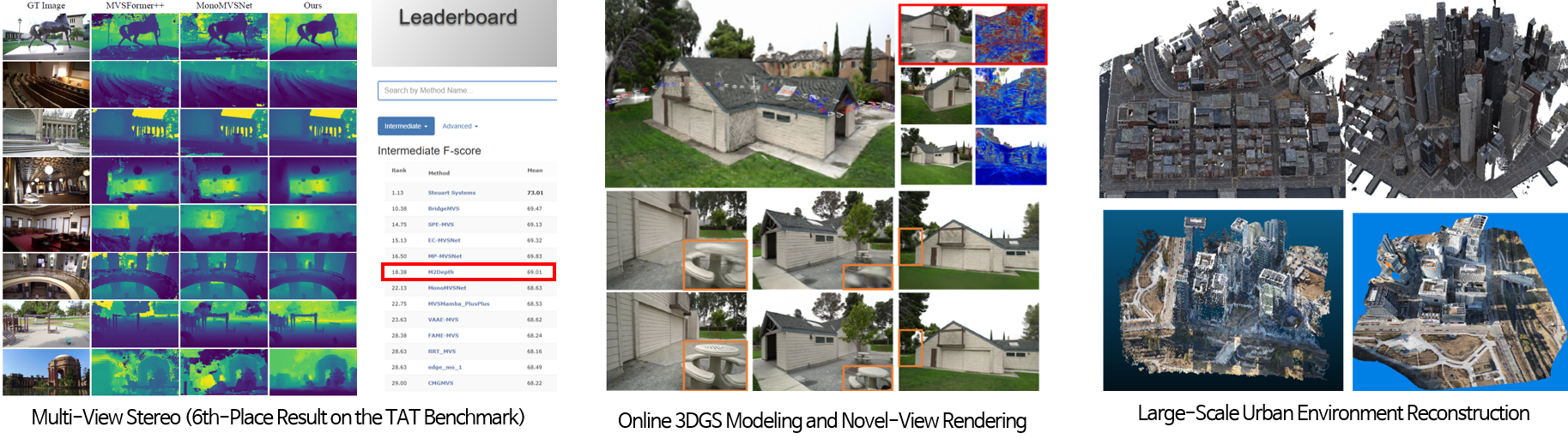 MVS and Neural Rendering results